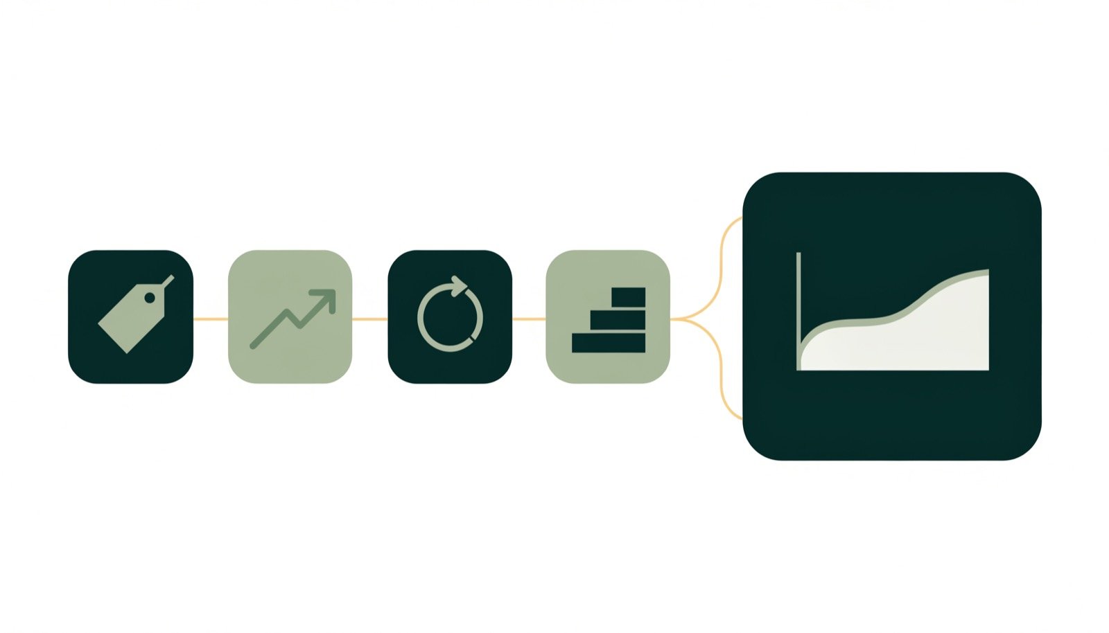 From Idea to Financial Model in an Afternoon