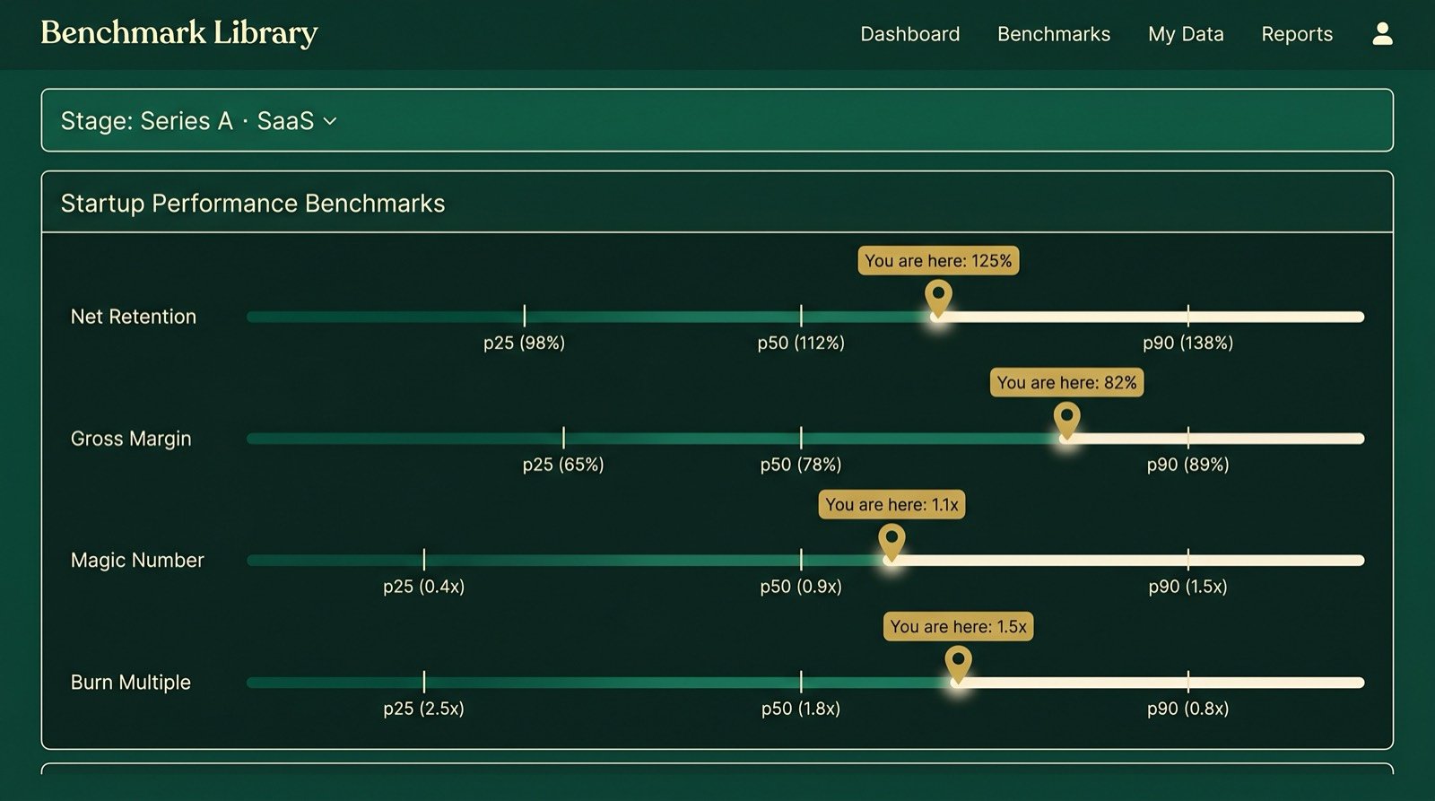 Unit Economics, Explained for Founders