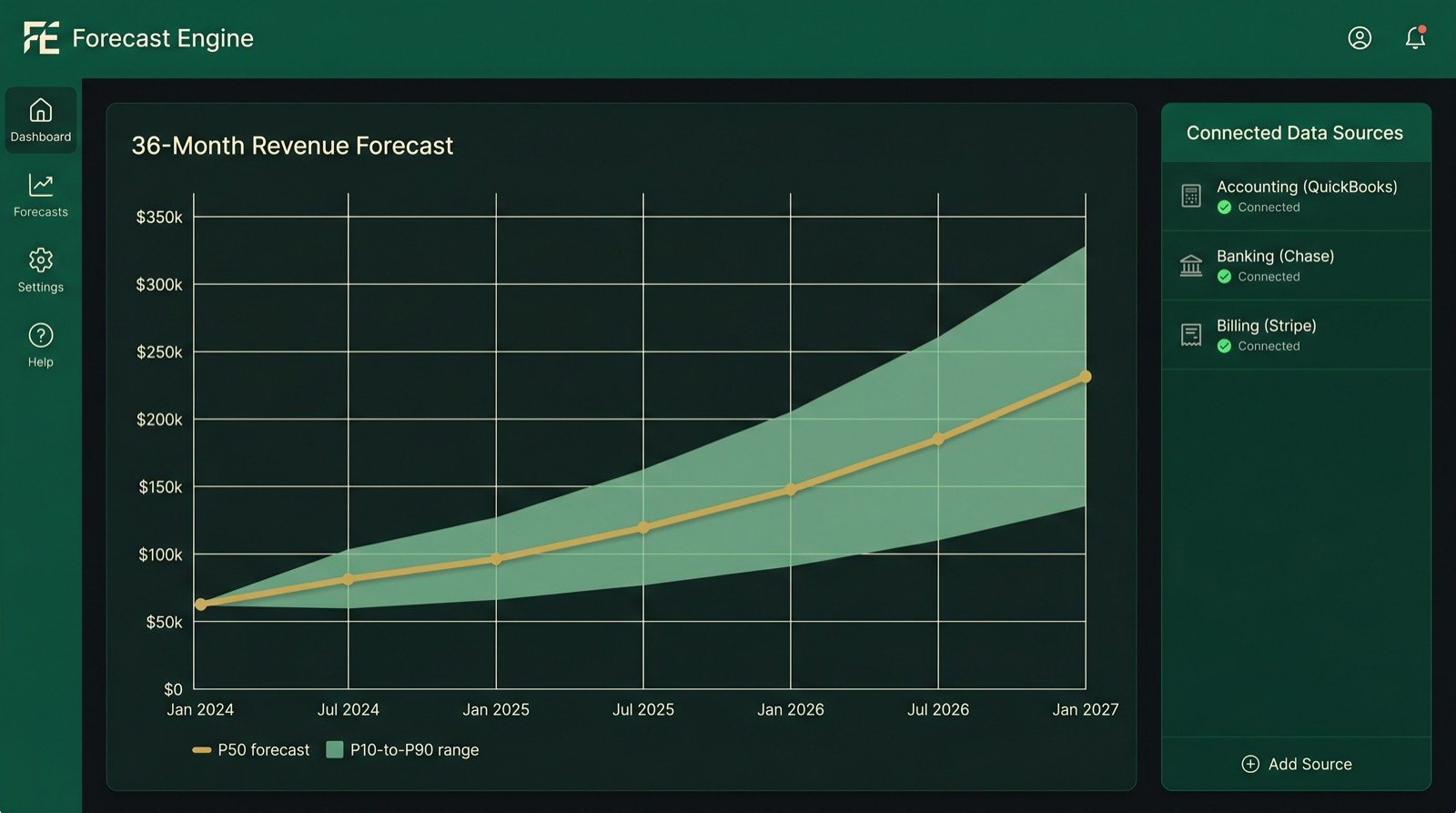 Startup Suite Forecast Engine break-even view (illustrative)