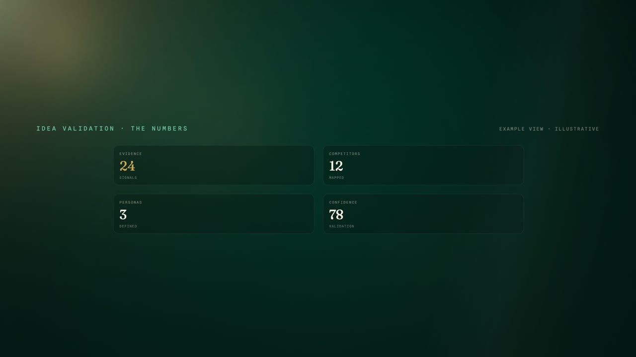 Stop Guessing: Validate With Real Numbers