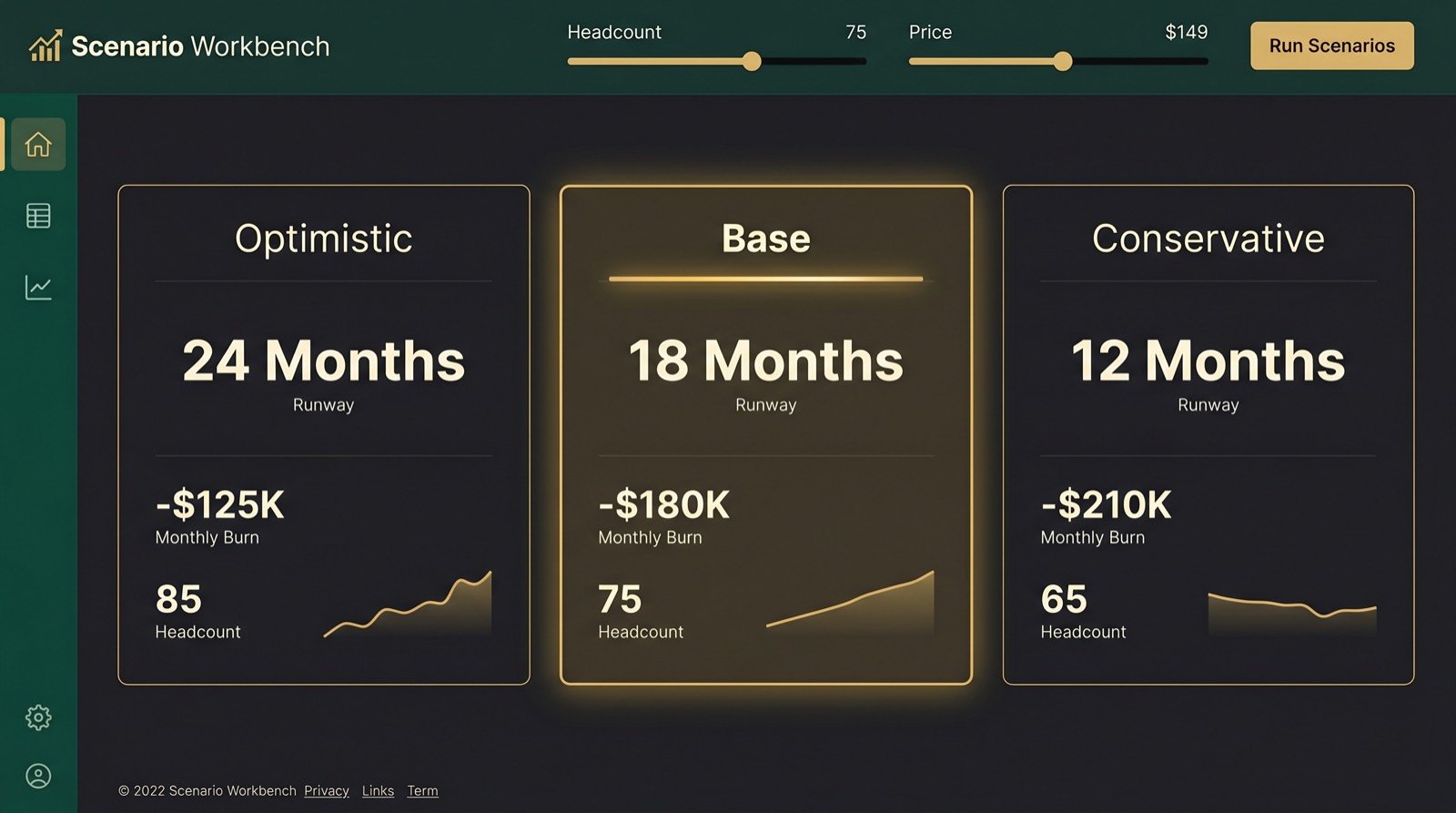 Startup Suite Scenario Workbench pricing comparison (illustrative)